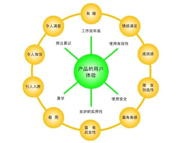 以太坊基金会：“改进用户体验”近期战略聚焦基于意图的架构与通