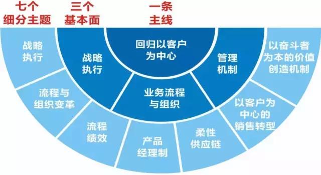 【公益案例展】合思商旅——6天中东跨国联动合思商旅帮助客户员